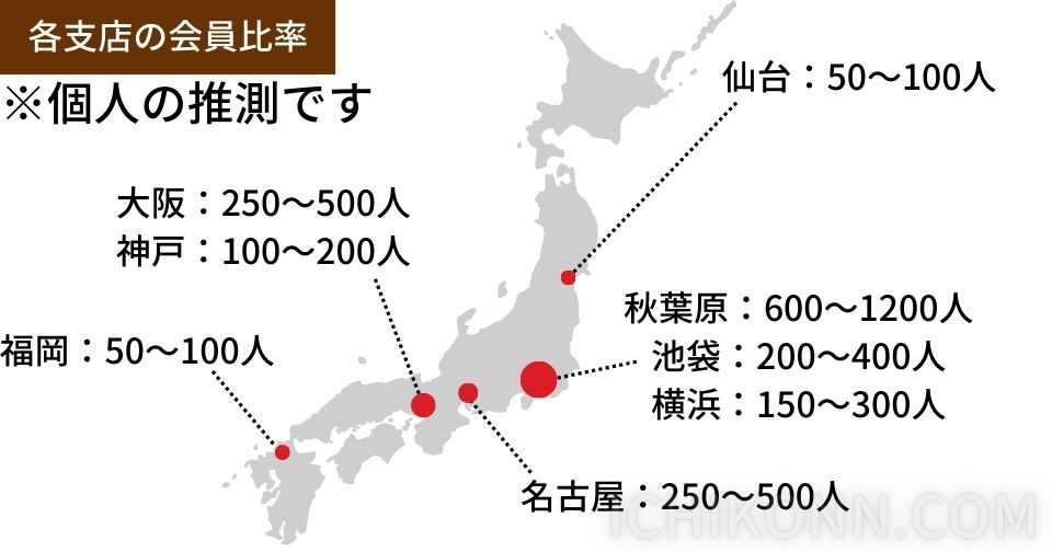 支店の人口