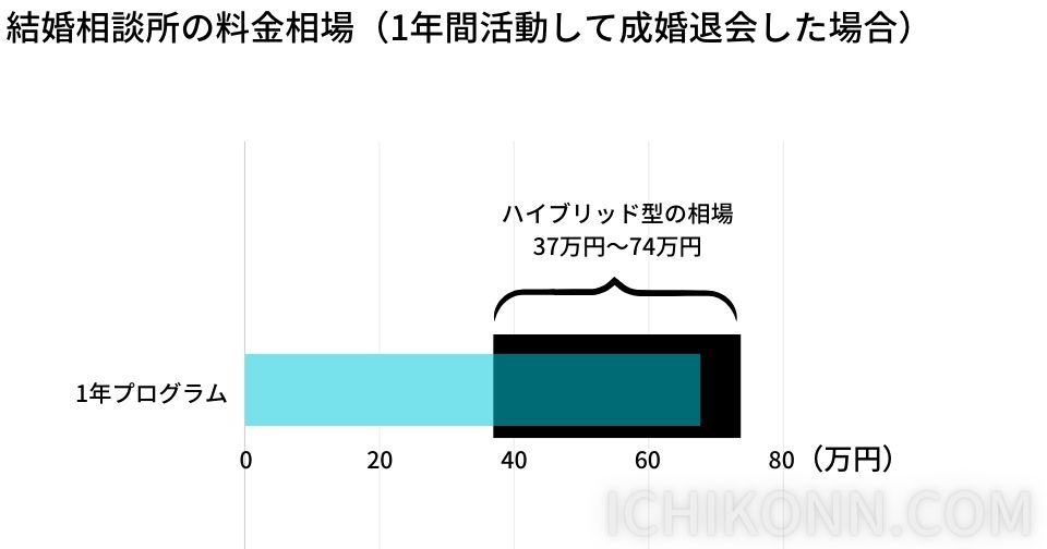 料金の概要