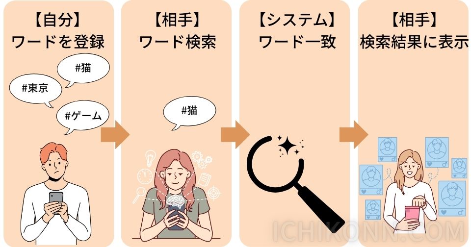 共感キーワードの概要