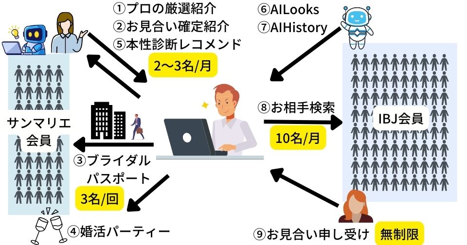 スタンダードコース概要