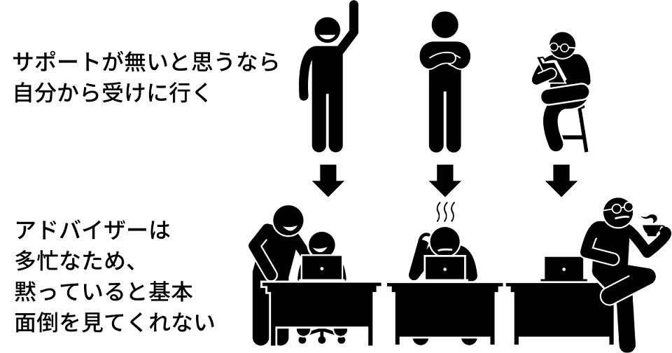 積極的に聞きに行く