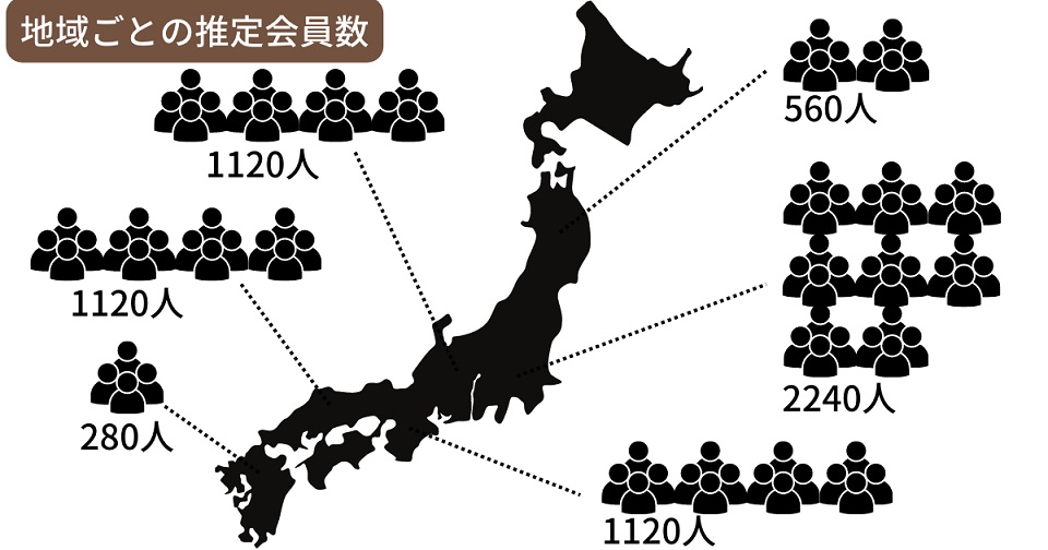 推定会員数