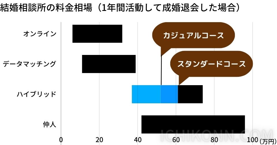 料金相場