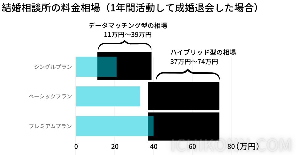 料金相場