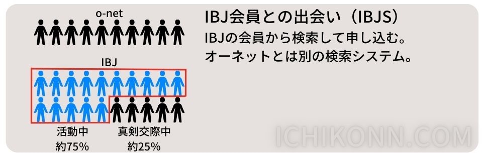 IBJ会員との出会い（IBJS）