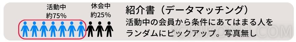 紹介書（データマッチング）