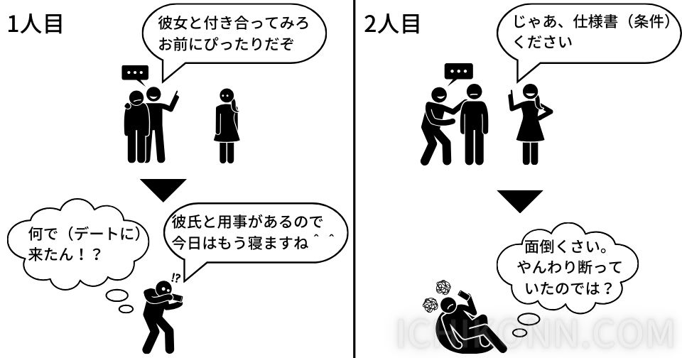 筆者の体験談