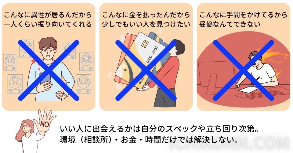 いい人を捕まえられるかどうかは自分のスペック次第。時間やお金とは無関係です。