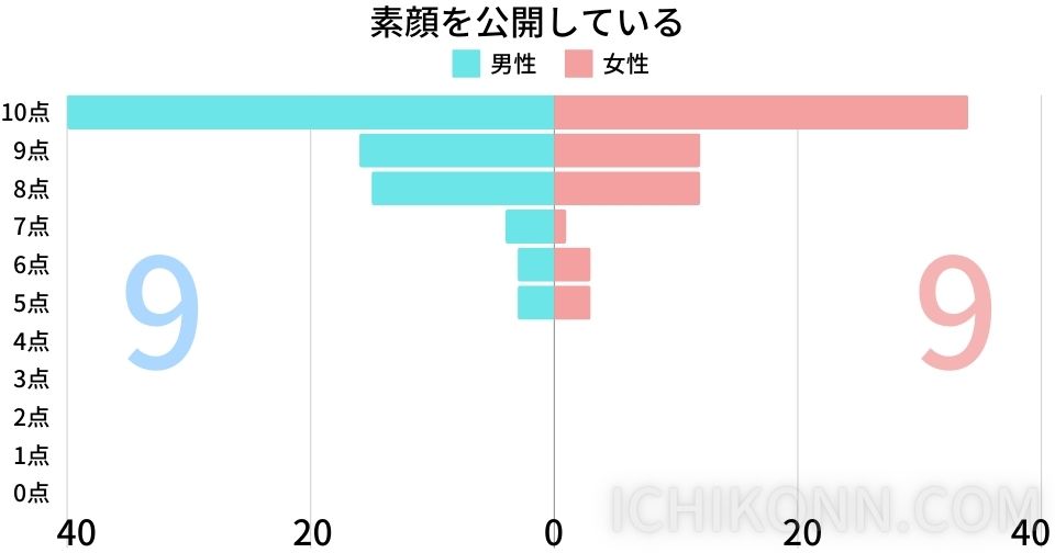 素顔