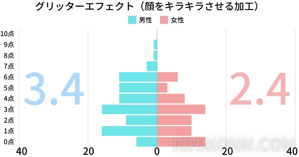 グリッターエフェクト