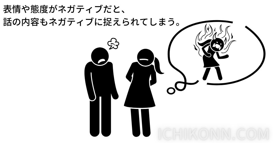 言動がネガティブだと内容もネガティブに捉えられてしまう。