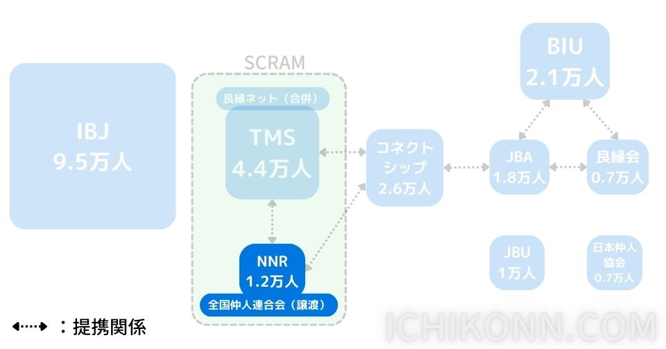 NNRについて