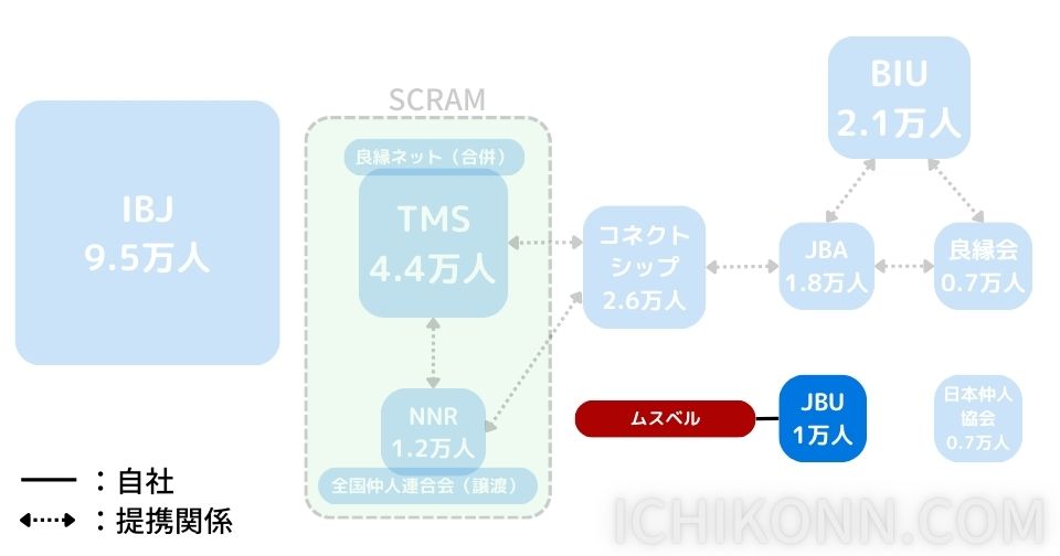 JBUについて