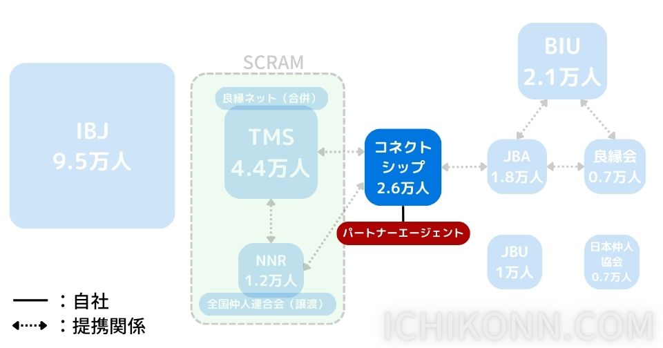 CONNECT-shipについて