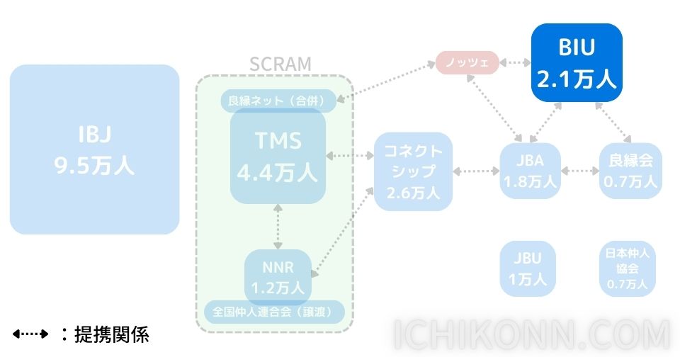 BIUについて