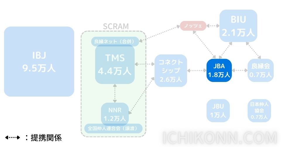 JBAについて