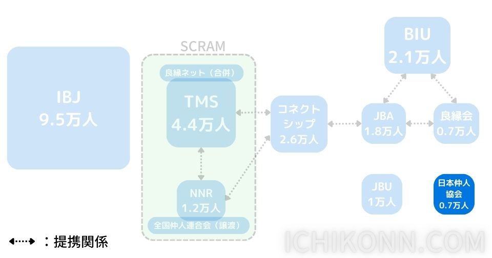 日本仲人協会について