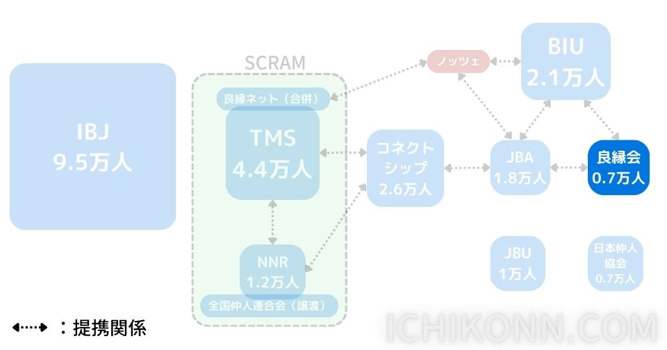 良縁会について