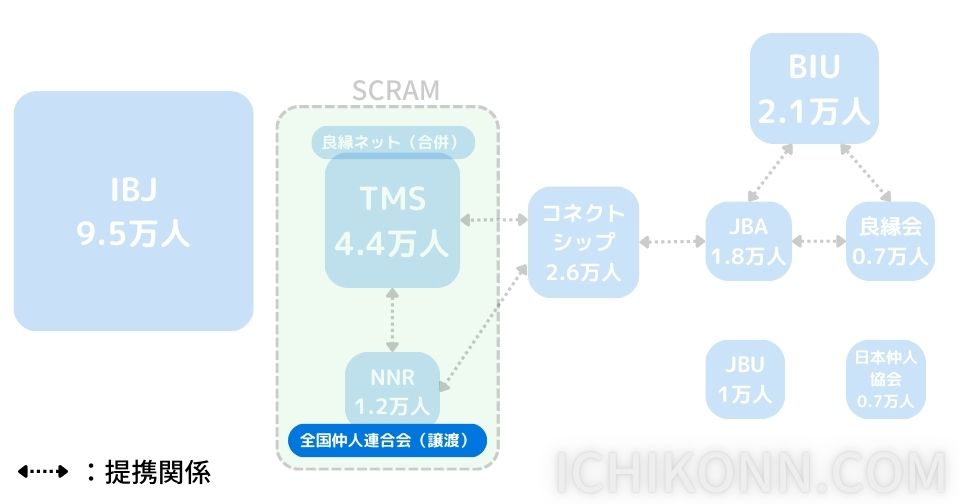 全国仲人連合会について