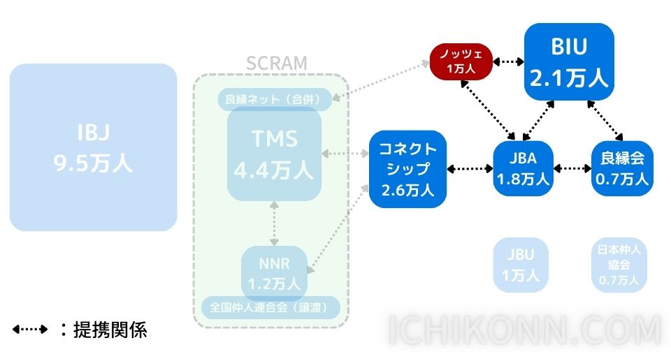 BIUまたはJBA