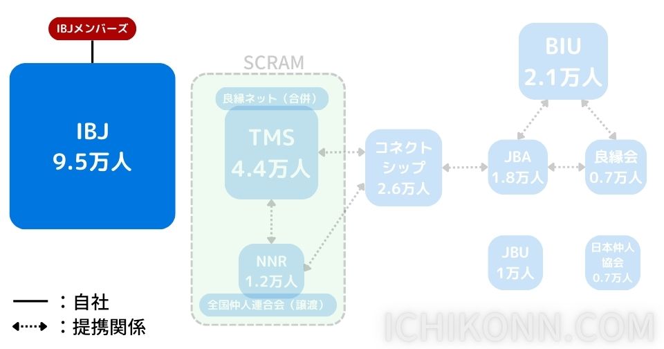 IBJメンバーズ