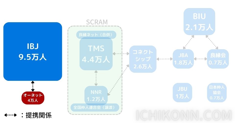 オーネット