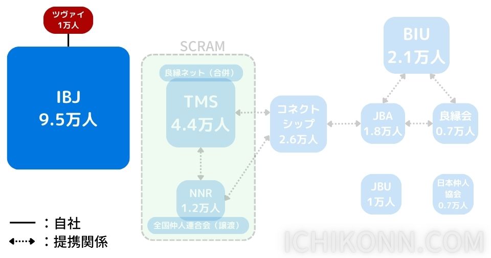 ツヴァイ