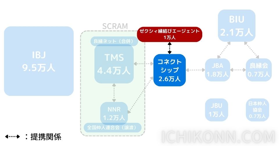 ゼクシィ縁結びエージェント