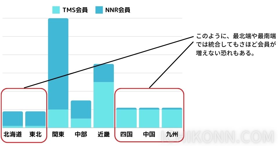 極端な例