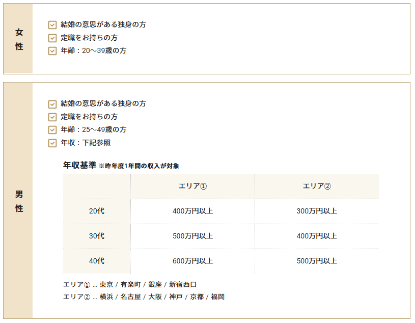 IBJ入会条件