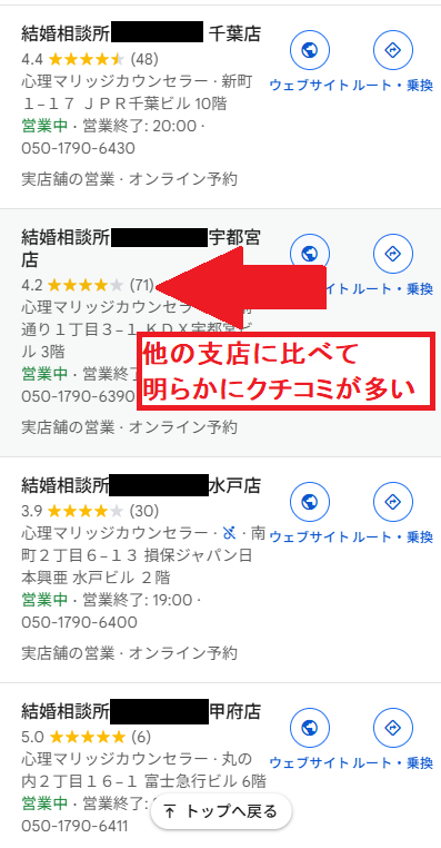 他の支店に比べて明らかにクチコミが多い