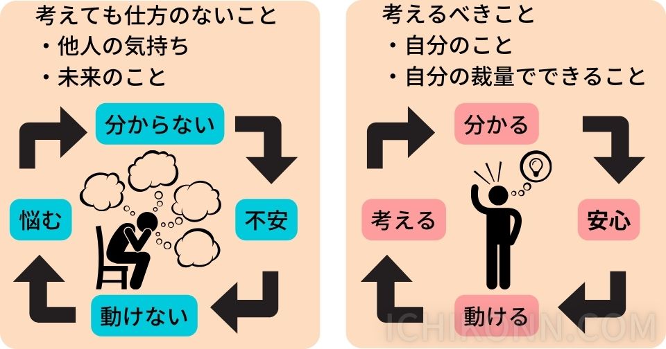 考えても仕方のないことは考えない