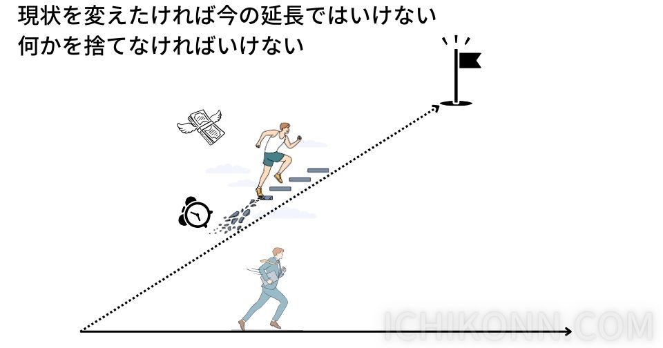 現状を変えたければ今の延長ではいけない
何かを捨てなければいけない