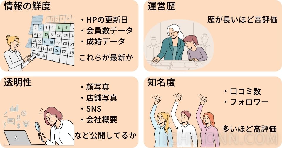 信頼性の評価基準