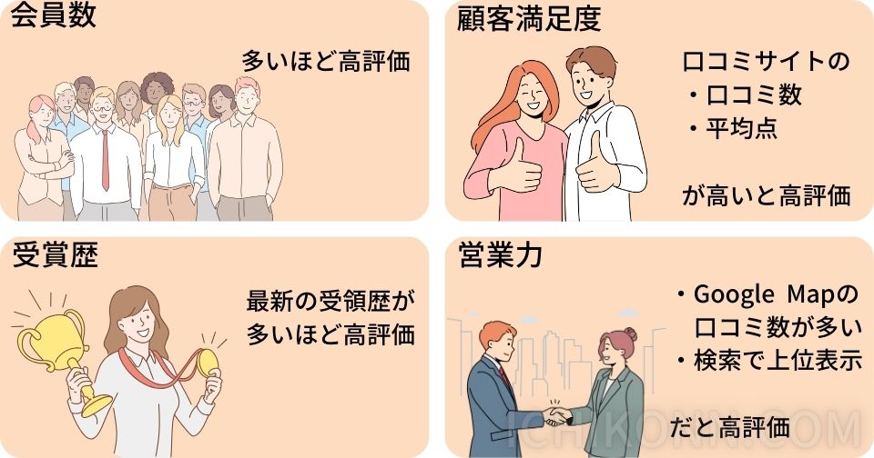 実力の評価基準