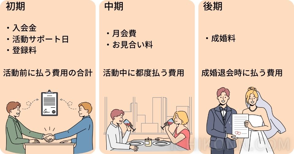 料金の評価基準