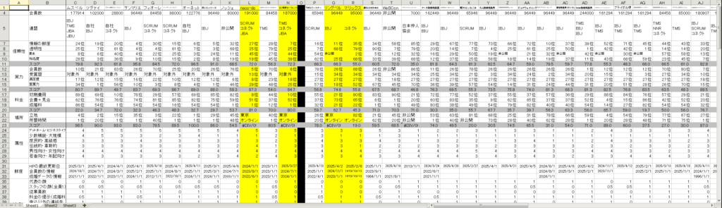 相談所の評価データ