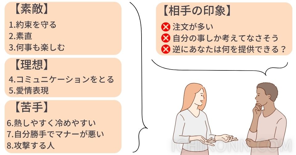 求め過ぎの例