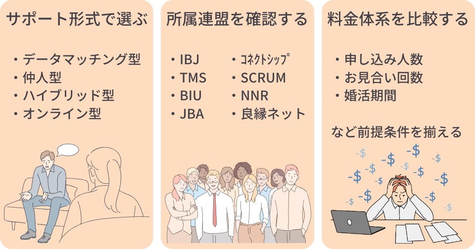 乗り換え先の結婚相談所を選ぶ3つのポイント