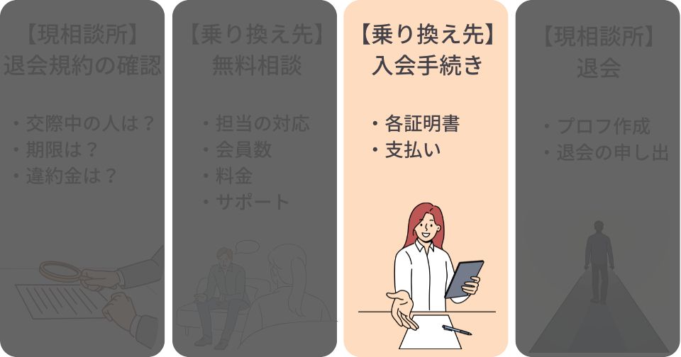 乗り換え先の入会手続きを進める
