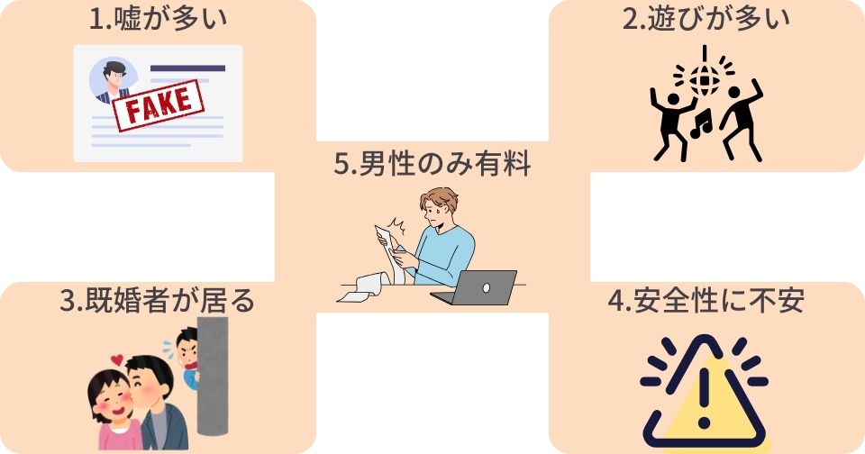 マッチングアプリをおすすめしない5つの理由