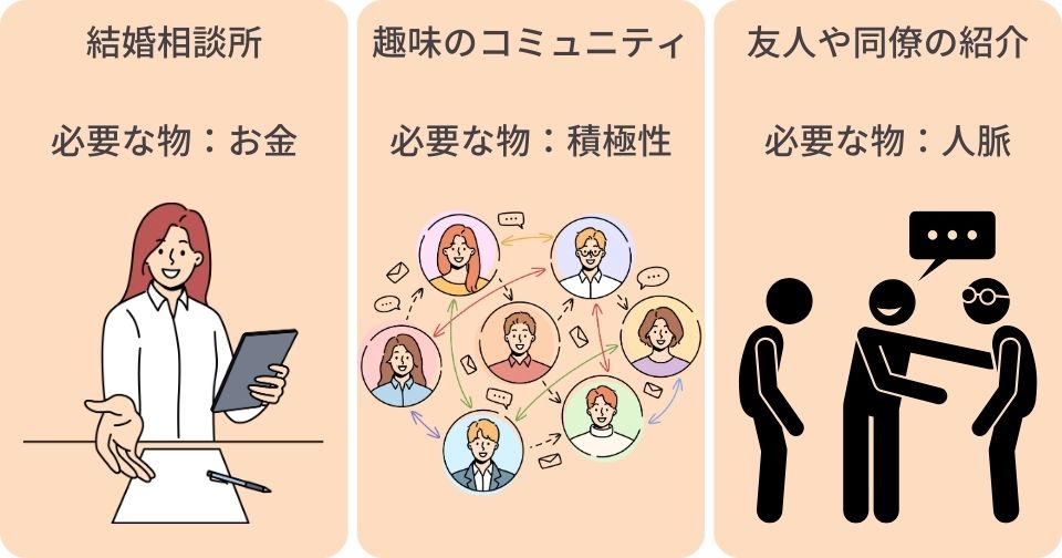 マッチングアプリに代わる出会いの選択肢