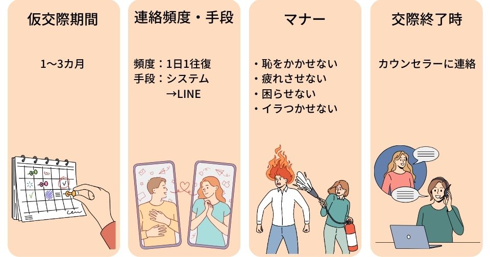 結婚相談所の仮交際中に気を付けたいマナーとルール