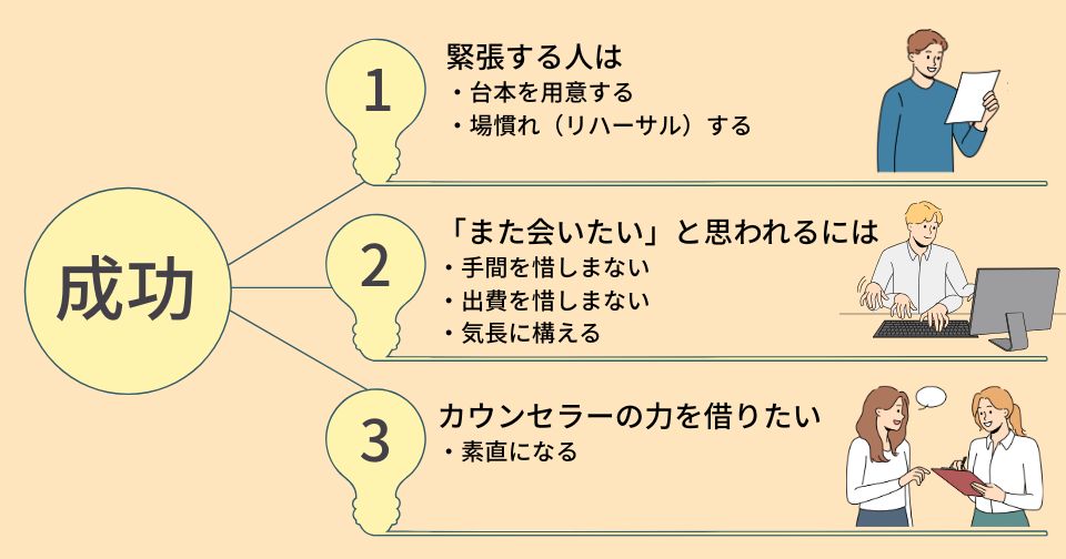 結婚相談所の仮交際を成功させるためのコツ