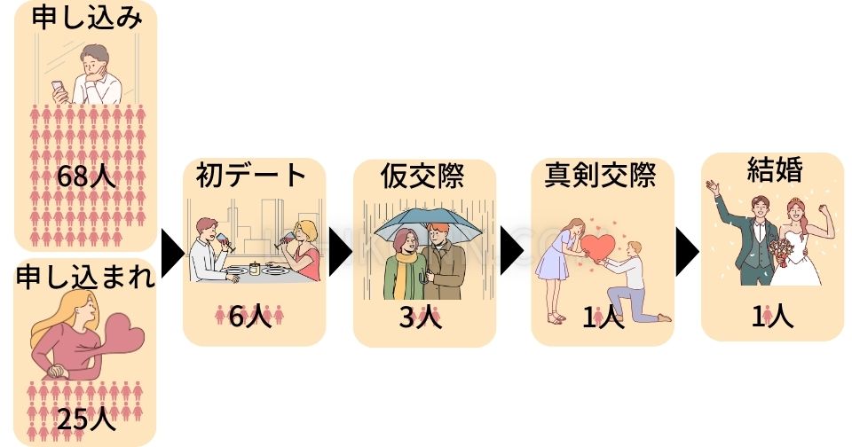 筆者の実績