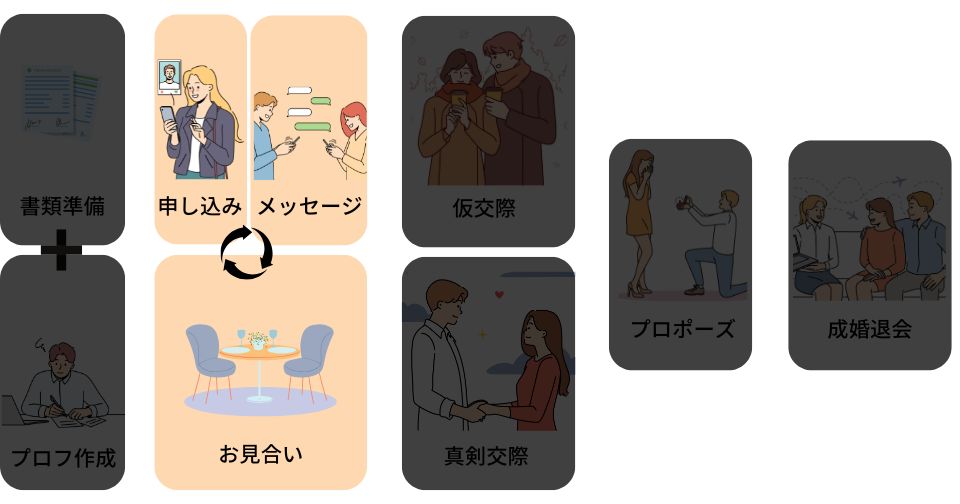 気になる相手とお見合いをする
