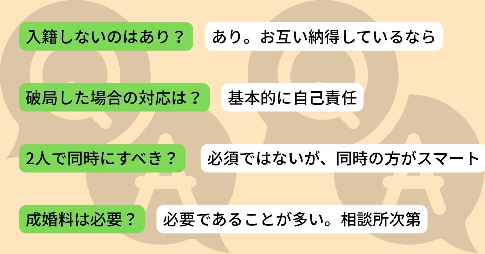 結婚相談所の成婚退会に関するよくある質問
