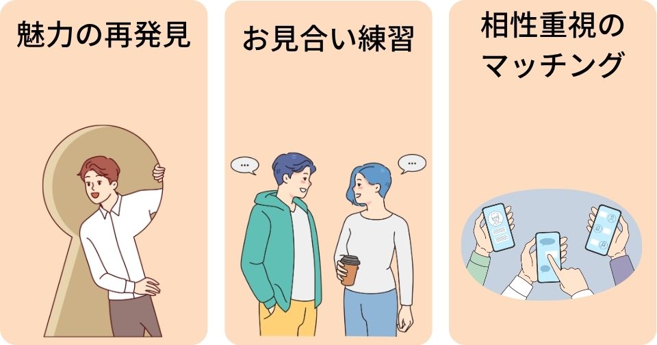 低身長男性が結婚相談所を活用するための具体策