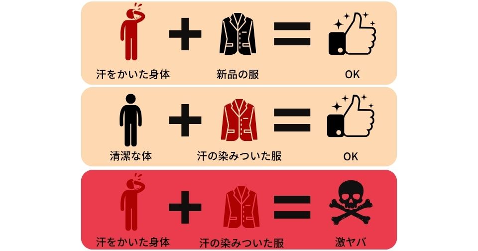 汗をかいた身体+汗の染みついた服が最悪