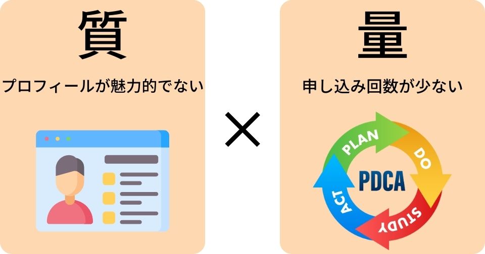 お見合いを承諾してもらえない原因